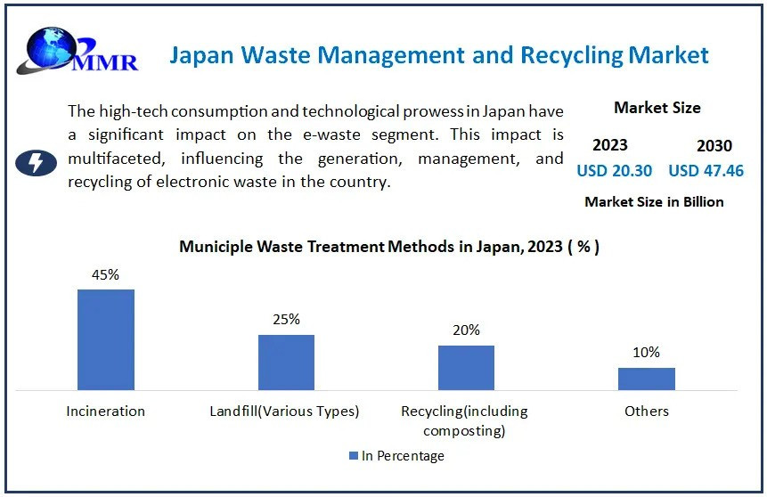 japanwastemanagementandrecyclingmarket.jpg