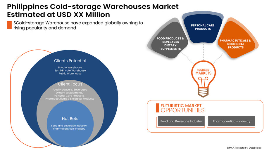 marketanalysisphilippinescoldstoragewarehousesmarket.jpg