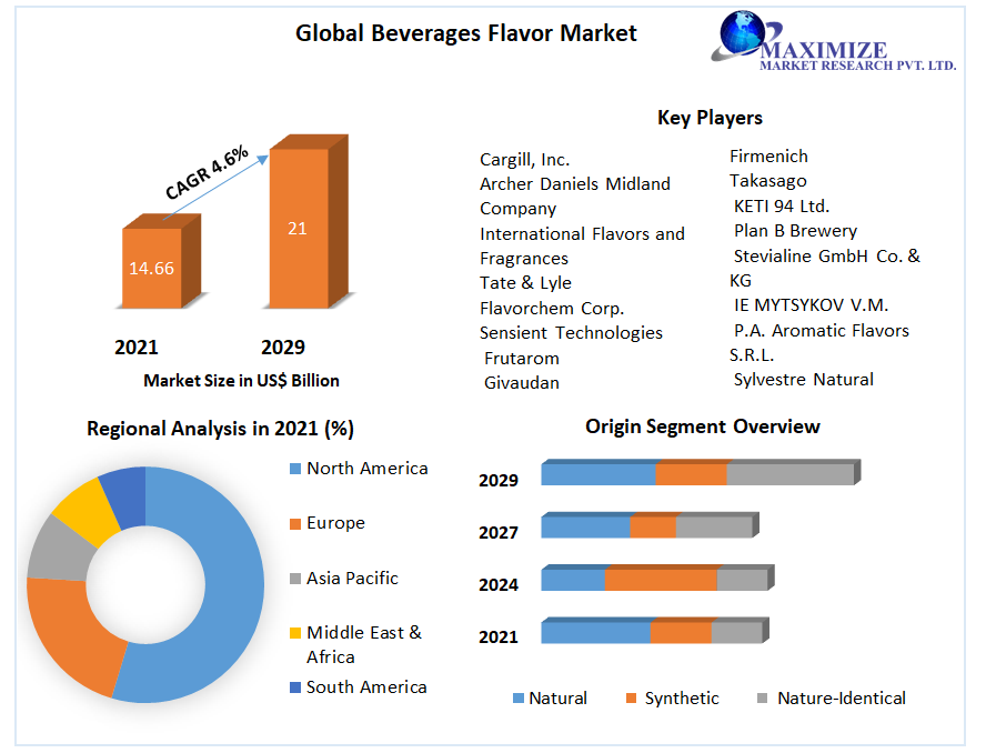 globalbeveragesflavormarket.png