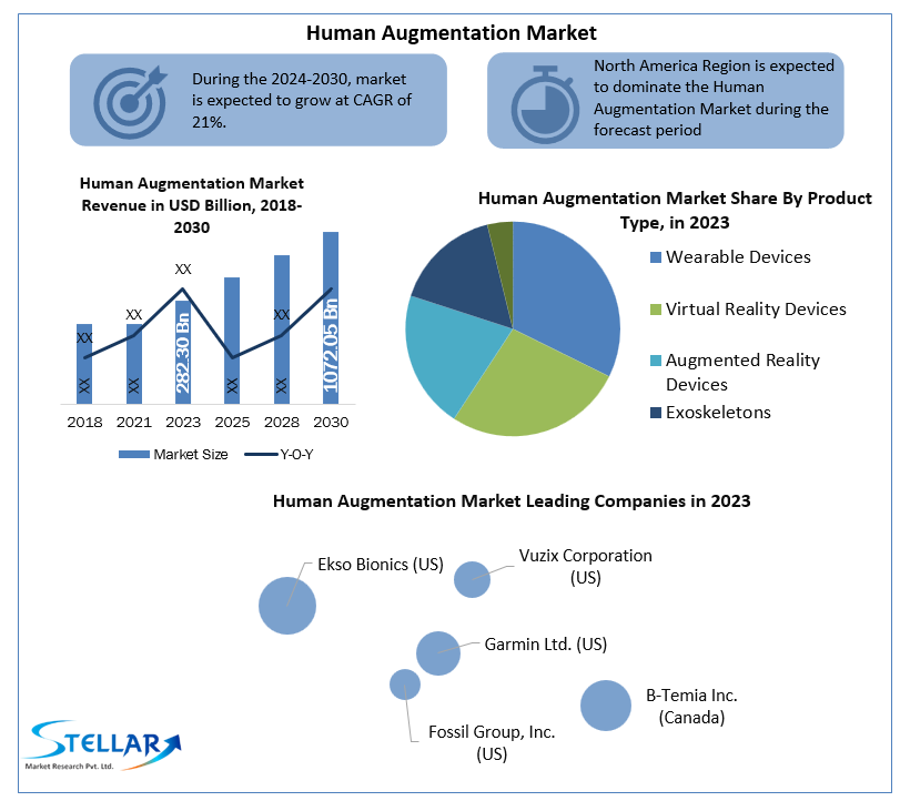 humanaugmentationmarketindustry.png