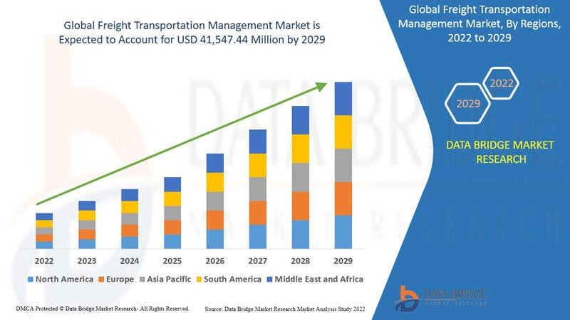 1globalfreighttransportationmanagementmarket.jpg