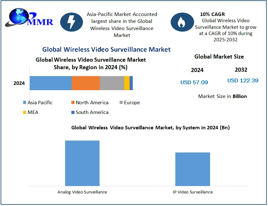 wirelessvideosurveillancemarket.png