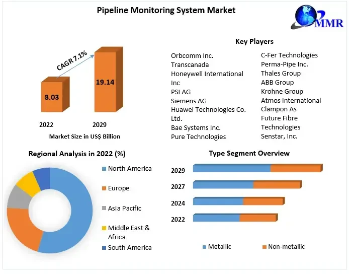 pipelinemonitoringsystemmarket.webp