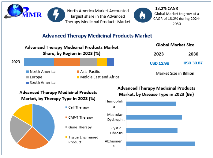 advancedtherapymedicinalproductsmarket2.png