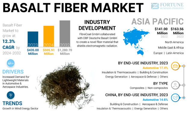 basaltfibermarket.PNG