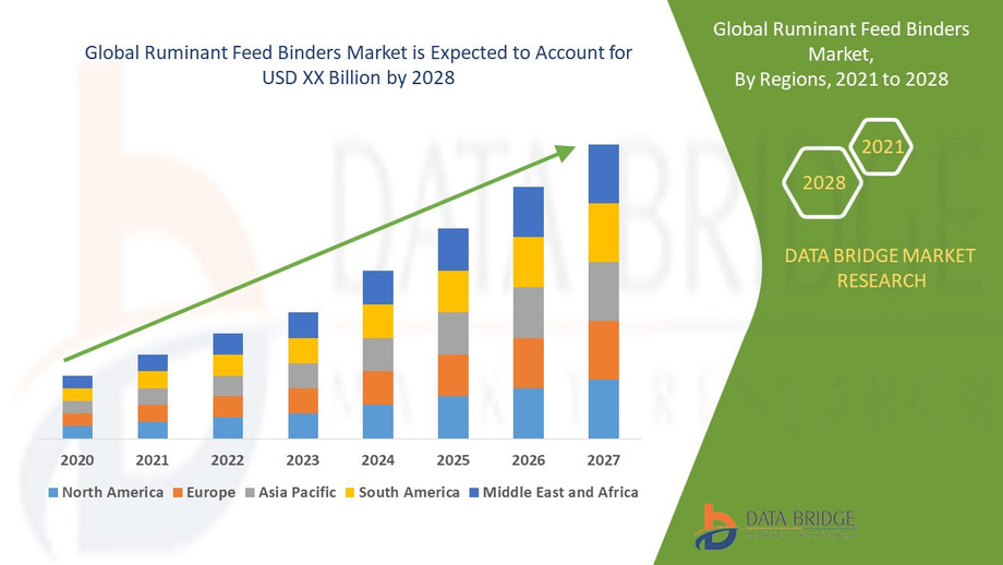 globalruminantfeedbindersmarket.jpg