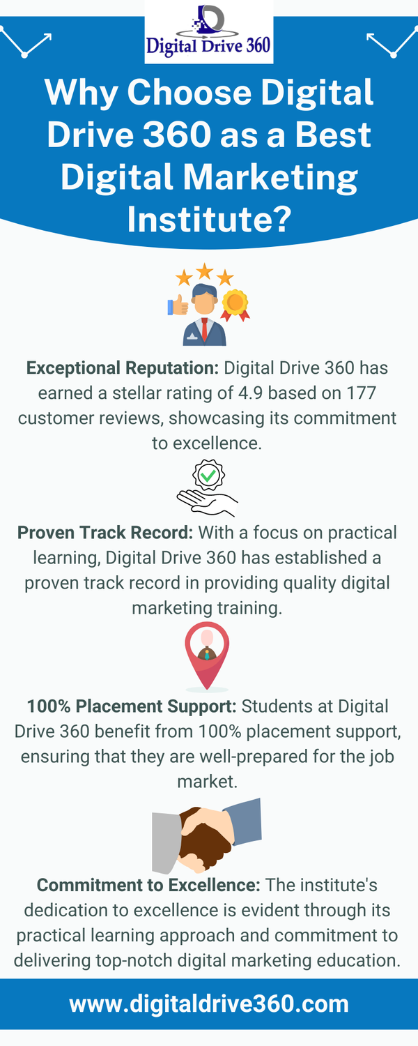 whychoosedigitaldrive360asabestdigitalmarketinginstitute.png