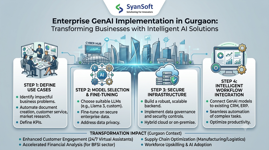 enterprisegenaiimplementationingurgaon.png