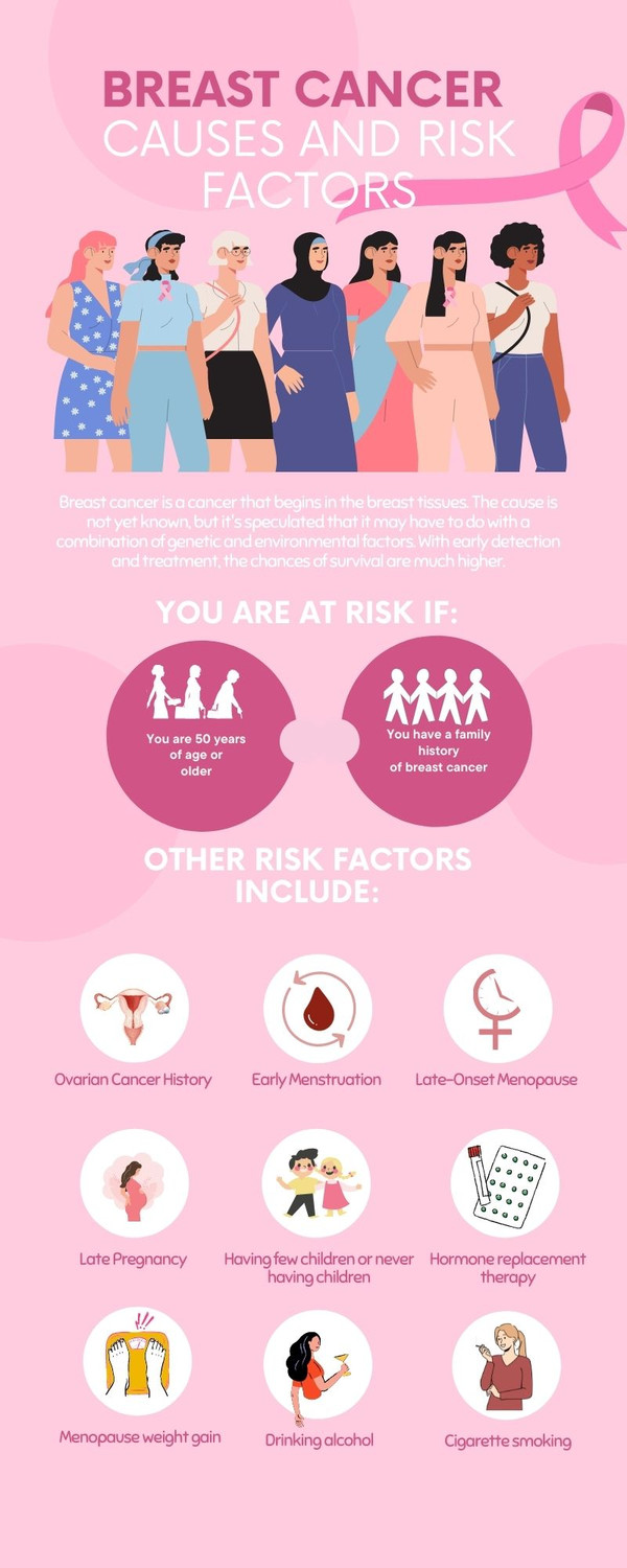breastcancercausesandriskfactorsinfographic.jpg