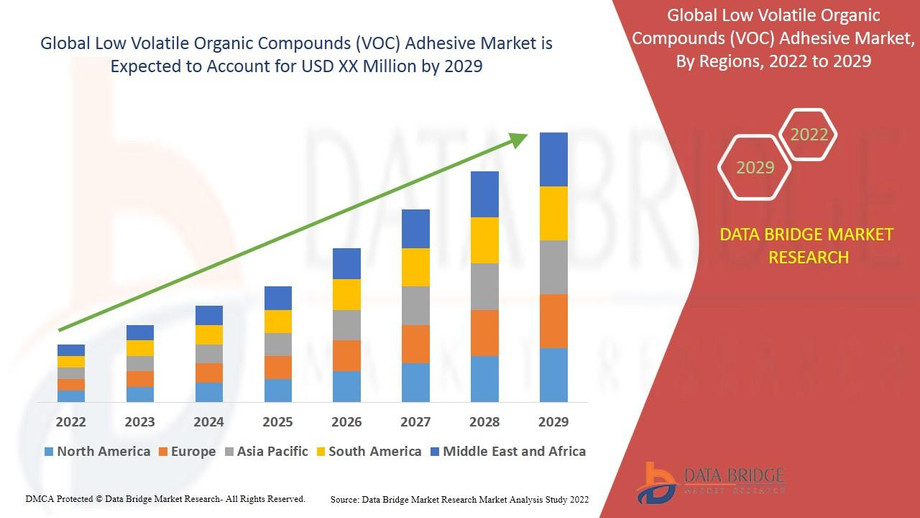 lowvolatileorganiccompoundsvocadhesivemarket.jpg