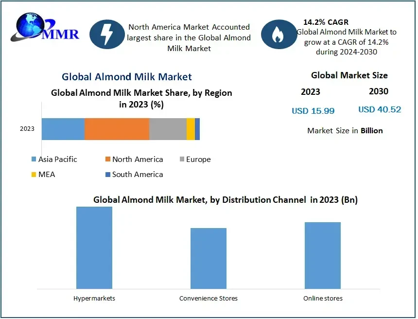 almondmilkmarket.webp