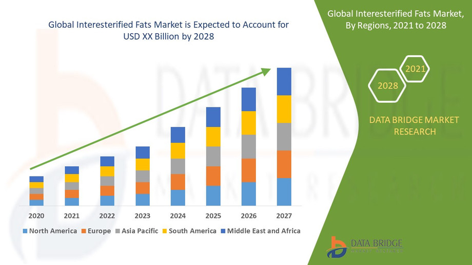 globalinteresterifiedfatsmarket.jpg