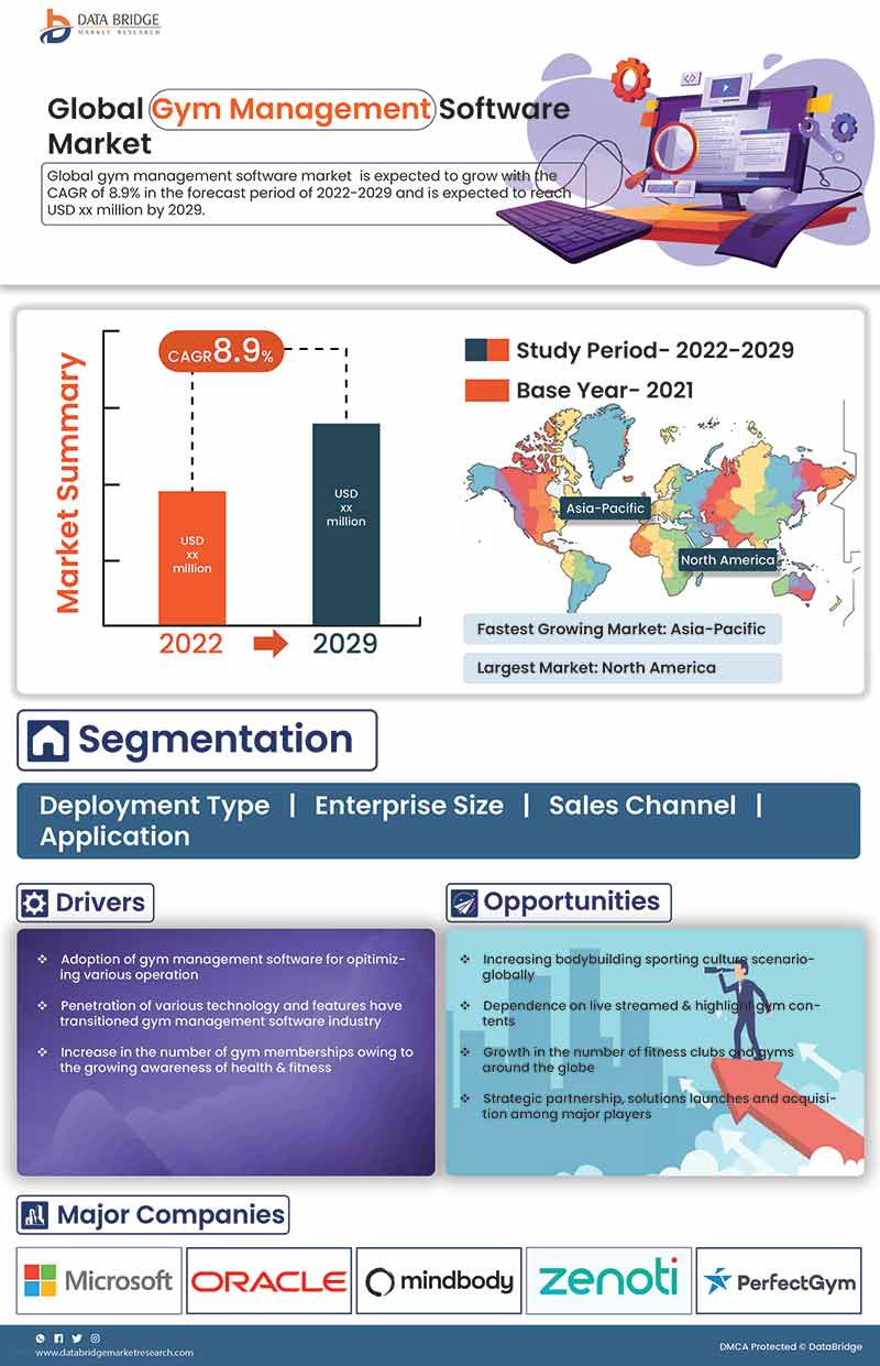 globalgymmanagementsoftwaremarket.jpg