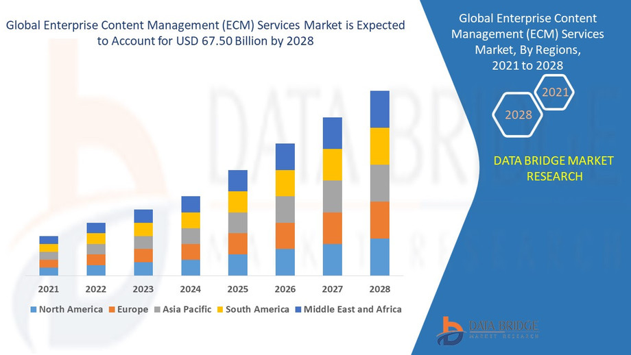 globalenterprisecontentmanagementecmservicesmarket.jpg