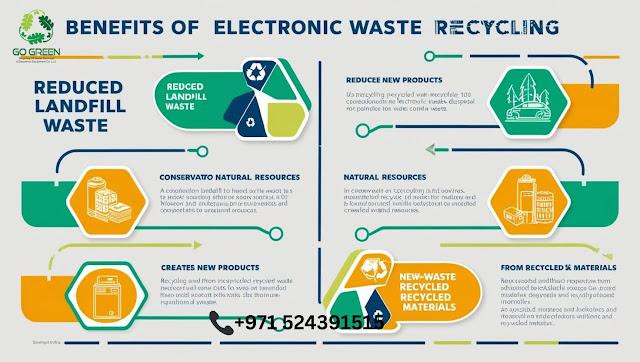 whatarethebenefitsofelectronicwasterecycling1.jpg