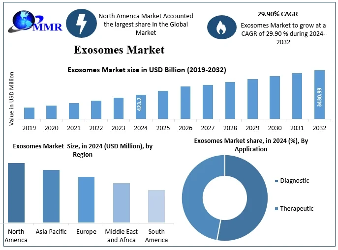 exosomesmarketsnapshot.webp