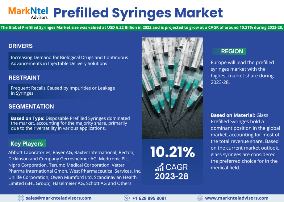 _prefilled_syringes_market_.png