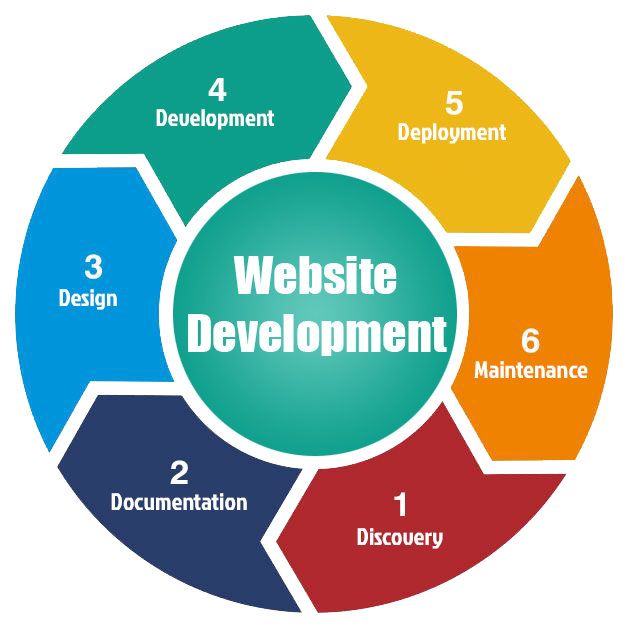 webdevelopmentrightimg.png