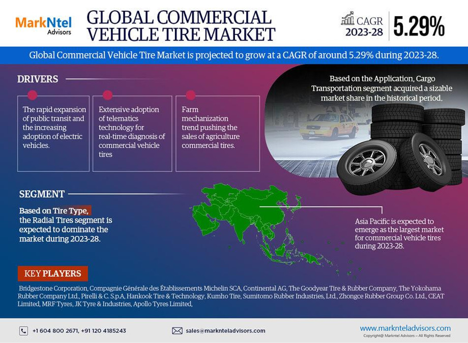 globalcommercialvehicletiremarket.jpg