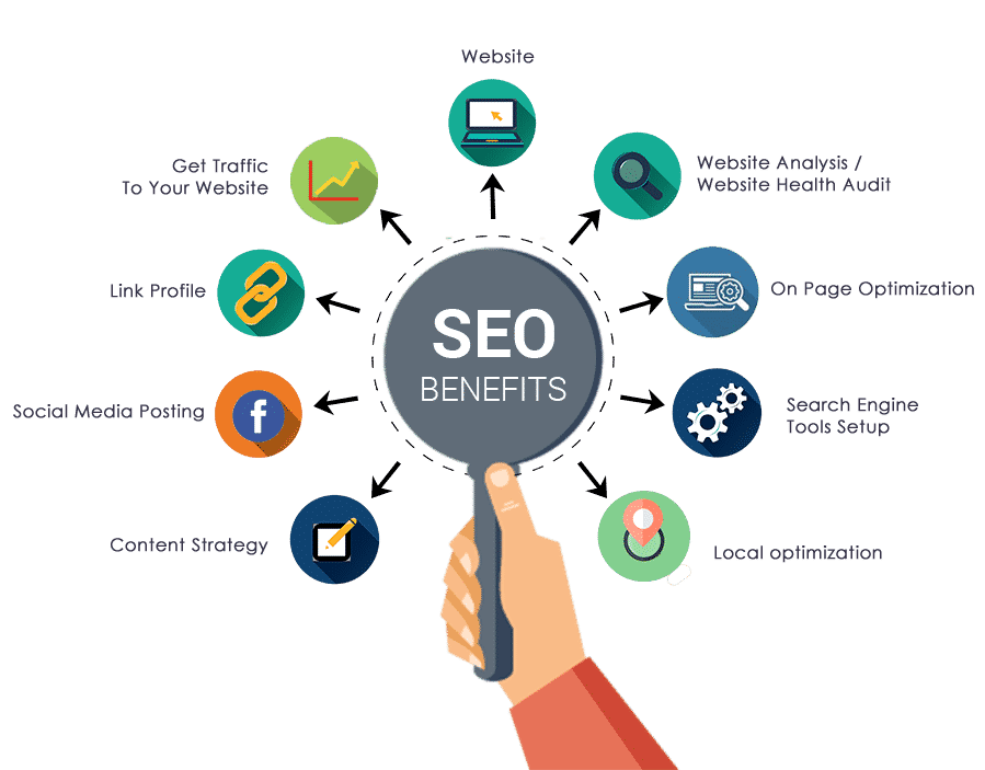 benefitsofseoproductsservices.png