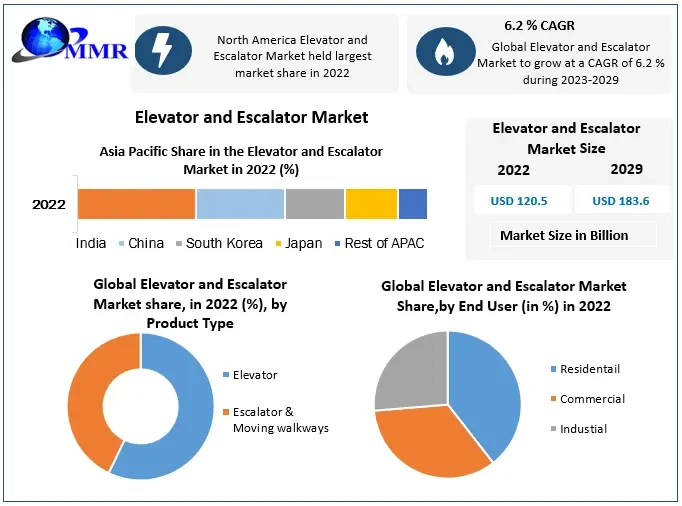 elevatorandescalatormarket.webp