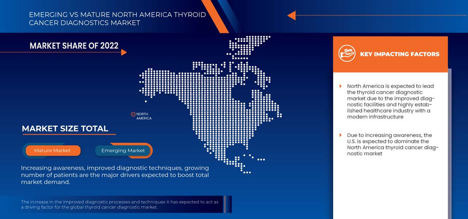 marketanalysisnorthamericathyroidcancerdiagnosticsmarketmap.jpg