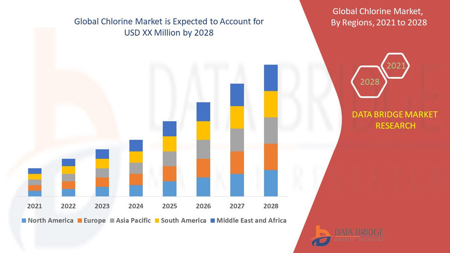 globalchlorinemarket.jpg
