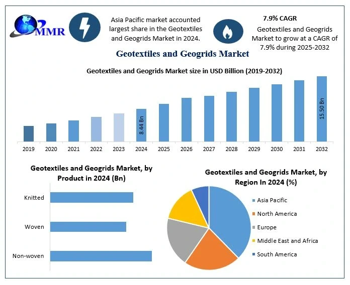 geotextilesandgeogridsmarket1.webp