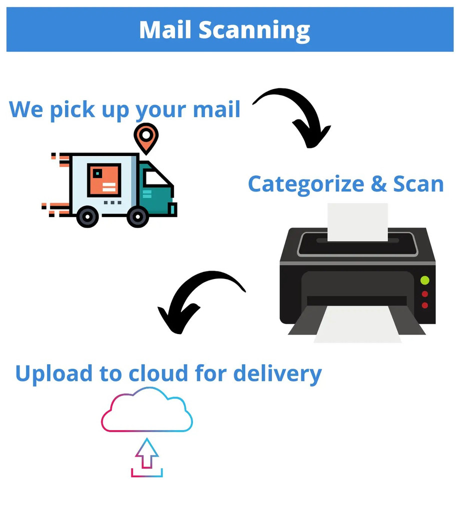 mailscanning1.jpeg