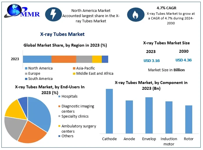 xraytubesmarket.webp