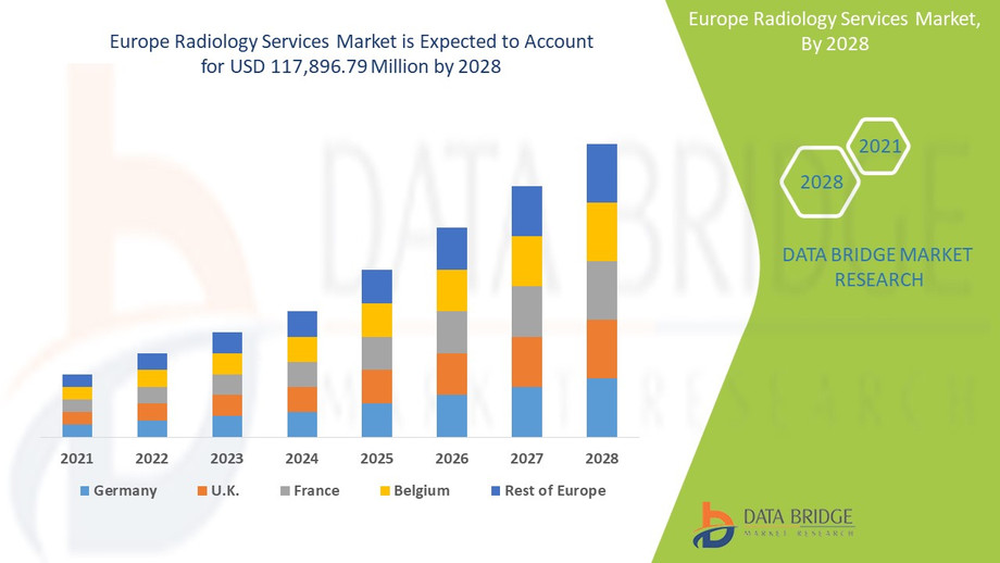 europeradiologyservicesmarketindustrytrendsandforecastto2028.jpg