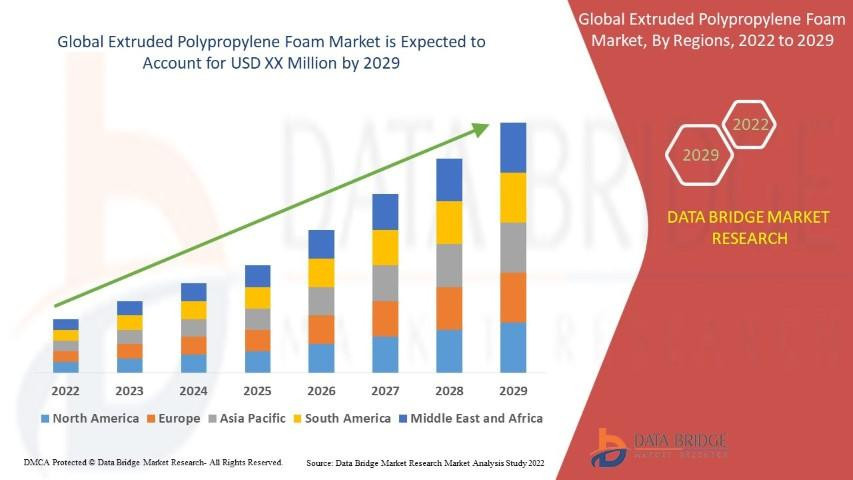 extrudedpolypropylenefoammarket.jpg