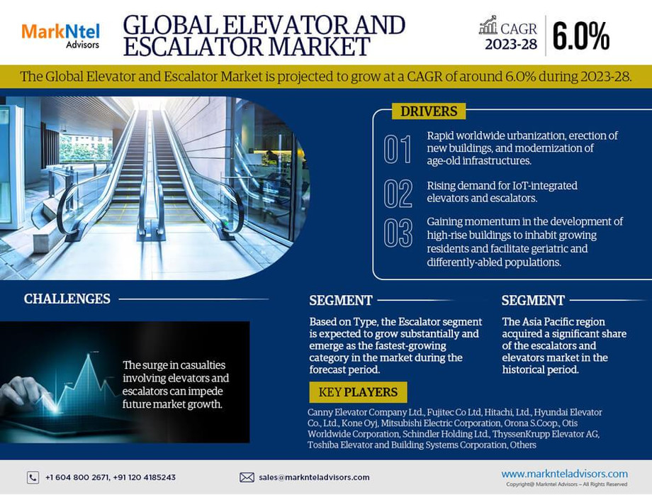 globalelevatorandescalatormarket.jpg