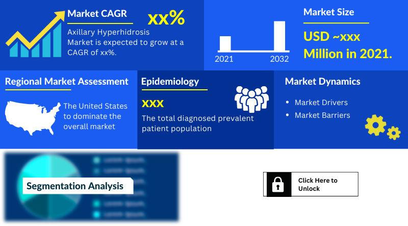 axillaryhyperhidrosismarket.jpeg