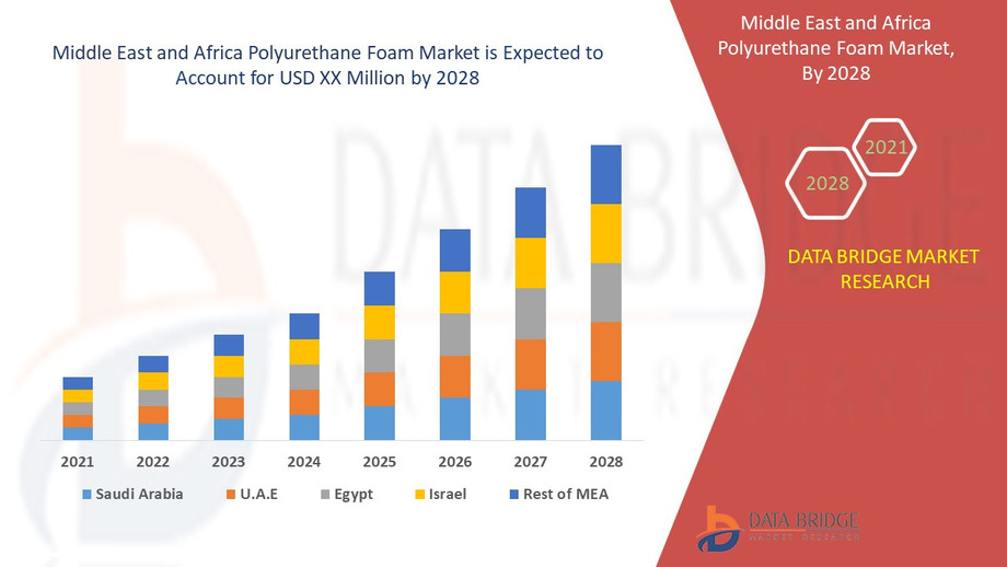 middleeastandafricapolyurethanefoammarket.jpg