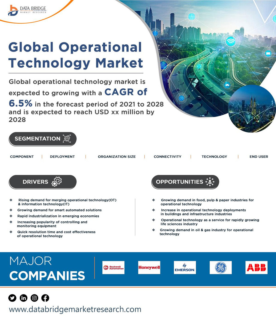 globaloperationaltechnologymarket.jpg