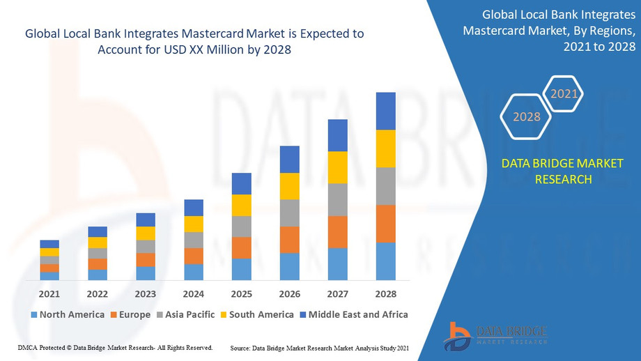 localbankintegratesmastercardmarket.jpg