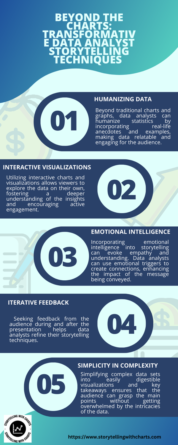 beyondthechartstransformativedataanalyststorytellingtechniques.png