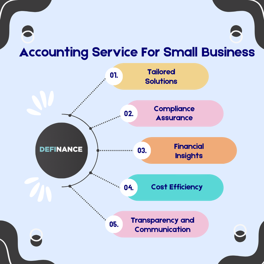 accountingserviceforsmallbusiness.png