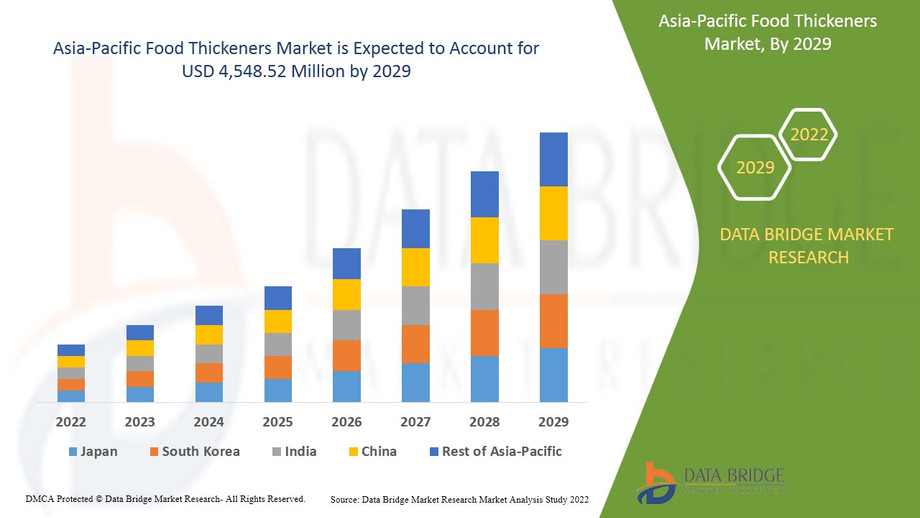 asiapacificfoodthickenersmarket.jpg