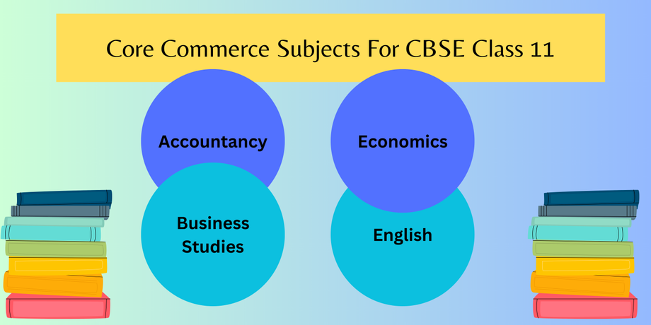 corecommercesubjectsforcbseclass11.png