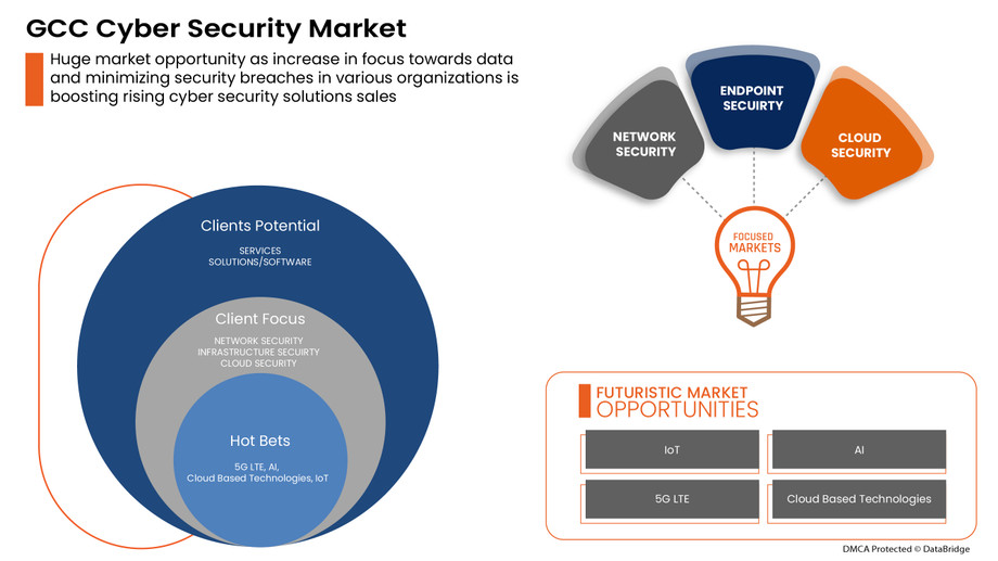 gcccybersecuritymarket.jpg