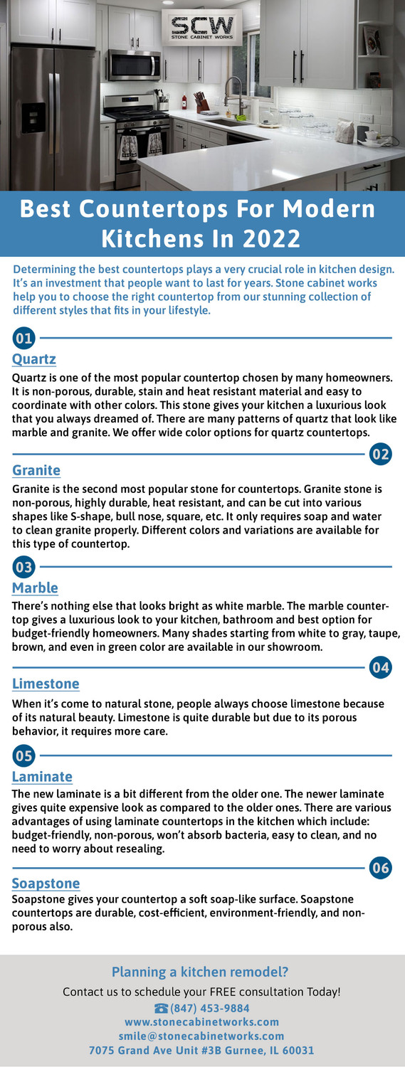 bestcountertopsformodernkitchensin2022.jpg