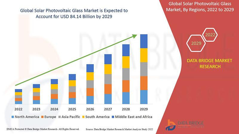 globalsolarphotovoltaicglassmarket.jpg