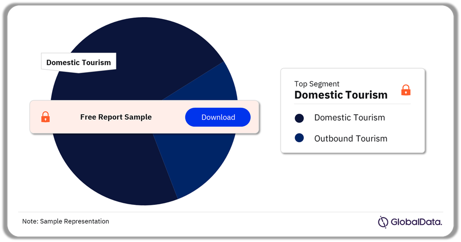 indiasourcetourismmarketanalysisbysegments2023.png