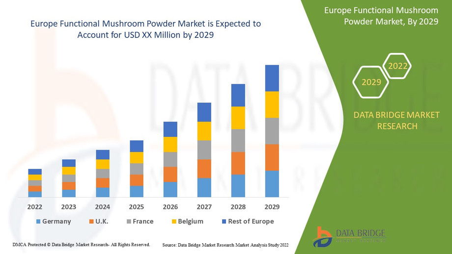 6europefunctionalmushroomjune12.jpg