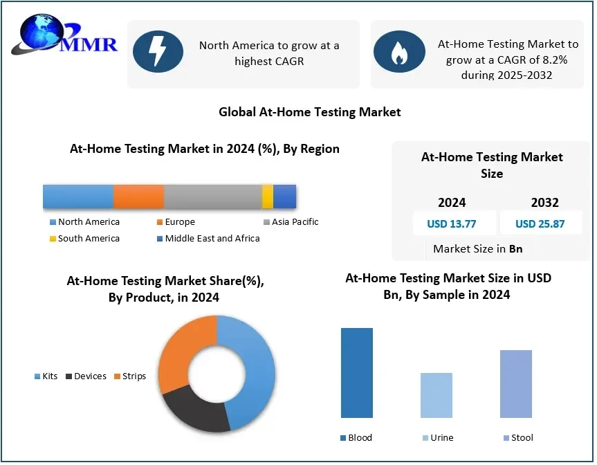 athometestingmarket3.webp