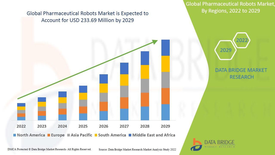 globalpharmaceuticalrobotsmarket.jpg