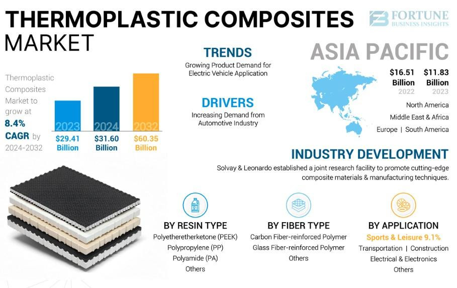 thermoplasticcompositesmarket.jpg