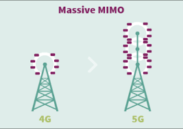 5gmassivemimo.png